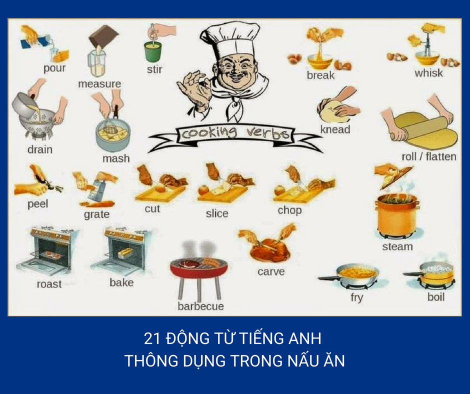 Thuc Don Tiec Bang Tieng Anh Va Cac Tu Thong Dung Can Biet Ve Mon An Cac Dong Tu Thong Dung Trong Nau An